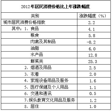 中国城镇人口_中国城镇人口失业率
