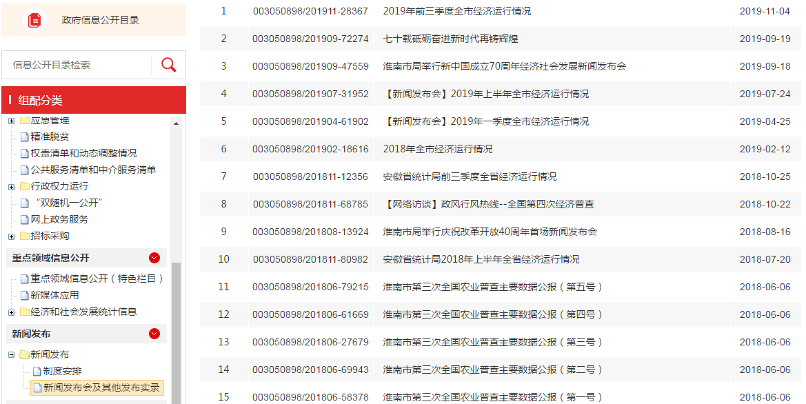 2019淮南gdp_暗恋橘生淮南2019(3)