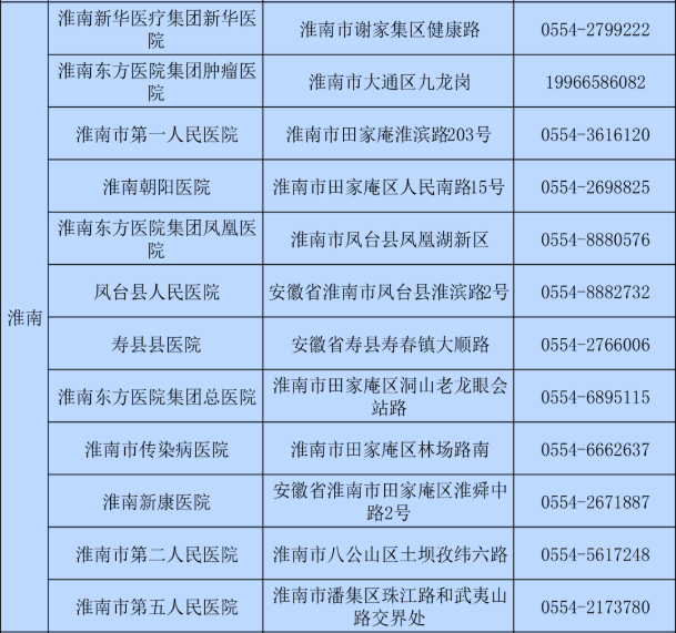 【新冠核酸检测机构】——2021年淮南市核酸检测机构地址及电话一览