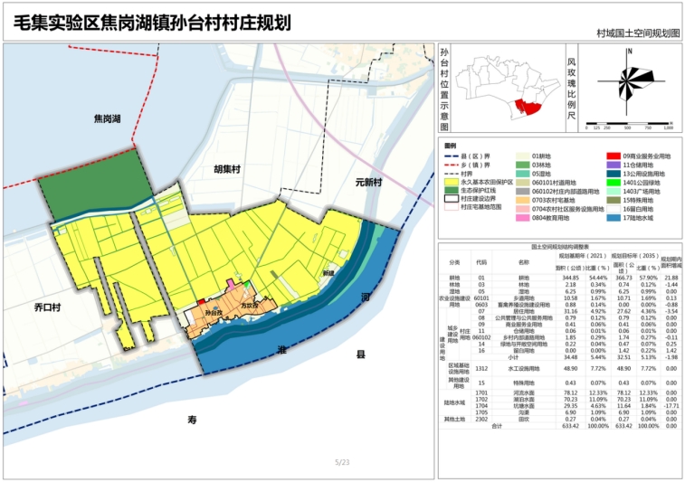 毛集实验区焦岗湖镇孙台村村庄规划20212035年