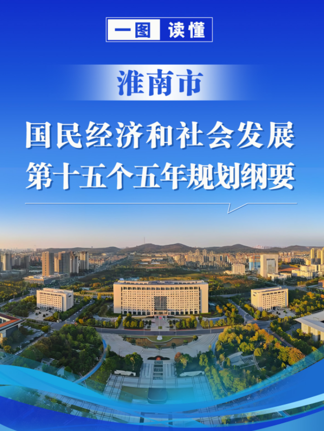 《淮南市人民政府关于印发淮南市国民经济和社会发展第十五个五年规划纲要的通知》图片解读